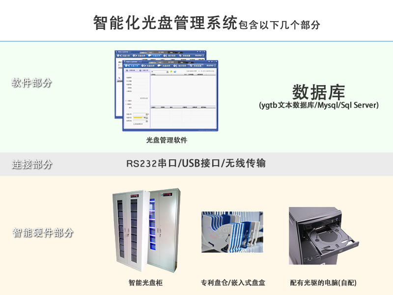 智能光盘柜 智能光盘管理系统 YGTB 阳光同步 零耗材 招标 投标 光盘柜 光盘发布系统